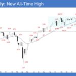 E-mini Weekly - New All-Time High