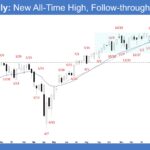E-mini Weekly - New All-Time High, Follow-through Buying