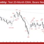EURUSD Monthly - Test 20-Month EMA, Bears Need FT Selling