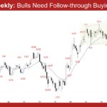 EURUSD Weekly - Bulls Need Follow-through Buying