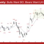 EURUSD Weekly - Bulls Want BO, Bears Want LH MTR
