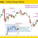 Gold GC-mini Daily Trading Range Market