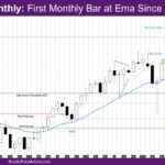 Nasdaq Monthly First Monthly Bar at Ema Since March 2025