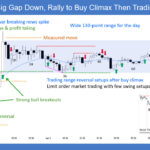 SP500 E-mini Big Gap Down Rally to Buy Climax Then Trading Range