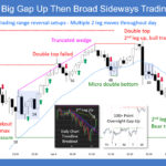 SP500 E-mini Big Gap Up Then Broad Sideways Trading Range