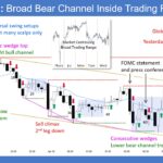 SP500 E-mini Broad Bear Channel Inside Tradng Range Day