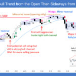 SP500 E-mini Bull Trend from Open Then Sideways from Midday