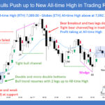SP500 E-mini Bulls Push up to New All-time High in Trading Range Day