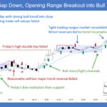 SP500 Emini Gap Down Opening Range Breakout into Bull Trend Day