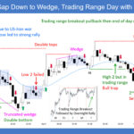 SP500 E-mini Gap Down to Wedge Trading Range Day with Late Breakout
