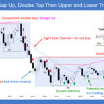 SP500 E-mini Gap Up Double Top Then Upper and Lower Trading Ranges