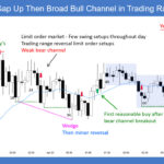 SP500 E-mini Gap Up Then Broad Bull Channel in Trading Range Day