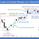 SP500 E-mini Lower and Upper Ranges up to New All-time High