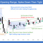 SP500 E-mini Opening Range Spike Down Then Tight Bull Channel