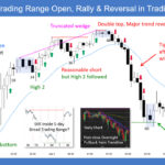SP500 E-mini Trading Range Open Rally and Reversal in Trading Range Day