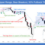 SP500 E-mini Upper Range Bear Breakout 50% Pullback Then Sideways