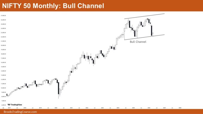 Nifty 50 Bull Channel