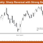 Nifty 50 Sharp Reversal with Strong Bar