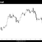 Grafico Semanal de Bitcoin dia 9 de mayo de 2026