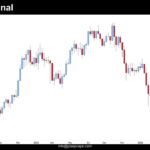 Grafico Semanal de Bitcoin dia 16 de mayo de 2026