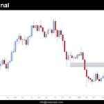 Grafico Semanal de Bitcoin dia 23 de Mayo de 2026