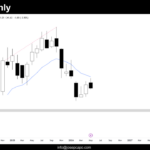 Weekly Chart of Bitcoin on May 23rd