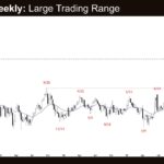 Crude Oil Weekly - Large Trading Range