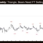 Crude Oil Weekly - Triangle, Bears Need FT Selling