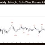 Crude Oil Weekly - Triangle, Bulls Want Breakout Above