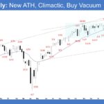 E-mini Weekly - New ATH, Climactic, Buy Vacuum
