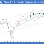 E-mini Weekly - New ATH, Trend Channel Line Overshoot