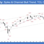 E-mini Weekly - Spike & Channel Bull Trend, TCL Overshoot