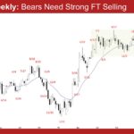 EURUSD Weekly - Bears Need Strong FT Selling