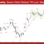EURUSD Weekly - Bears Want Retest TR Low, Need FT Selling