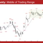 EURUSD Weekly - Middle of Trading Range