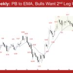 EURUSD Weekly - PB to EMA, Bulls Want 2nd Leg Up
