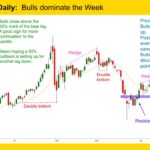 Gold GC mini Daily Bulls dominate the Week