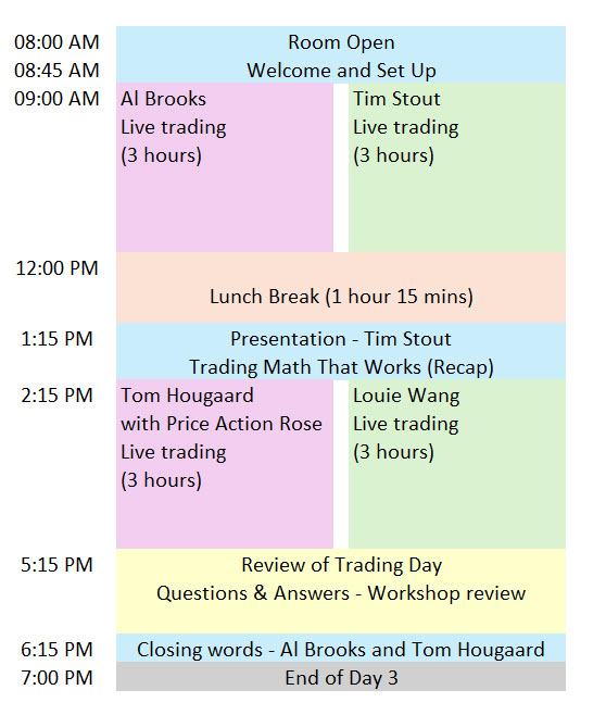 Al Brooks Price Action Live Trading Workshop Macau June 28 to July 1, 2026 10 Macau Workshop Agenda Day 3 v2