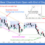 SP500 E-mini Bear Channel from Open with End of Day Pullback