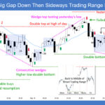 SP500 E-mini Big Gap Down Then Trading Range Day