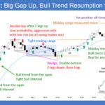 SP500 E-mini Big Gap Up Bull Trend Resumption from Open