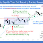 SP500 E-mini Big Gap Up Then Bull Trending Trading Range Day