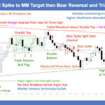 SP500 E-mini Bull Spike to MM Target Then Bear Reversal - Trading Range Day