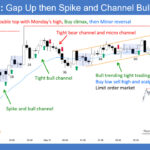 SP500 E-mini Gap Up then Spike and Channel Bull Trend Day