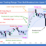 SP500 E-mini Lower Trading Range Then Bull Breakout into Upper Trading Range