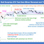 SP500 E-mini Major Bull Surprise ATH Test Then Minor Reversal and Trend Resumption