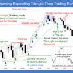 SP500 E-mini Opening Expanding Triangle Then Trading Range Day