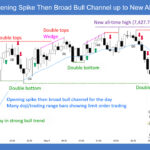 SP500 E-mini Opening Spike Then Broad Bull Channel up to New All-time High