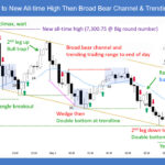 SP500 E-mini Rally to New All-time High Then Broad Bear Channel and Trending Trading Range