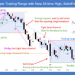 SP500 E-mini Upper Trading Range and New All-time High Selloff to Lower Range